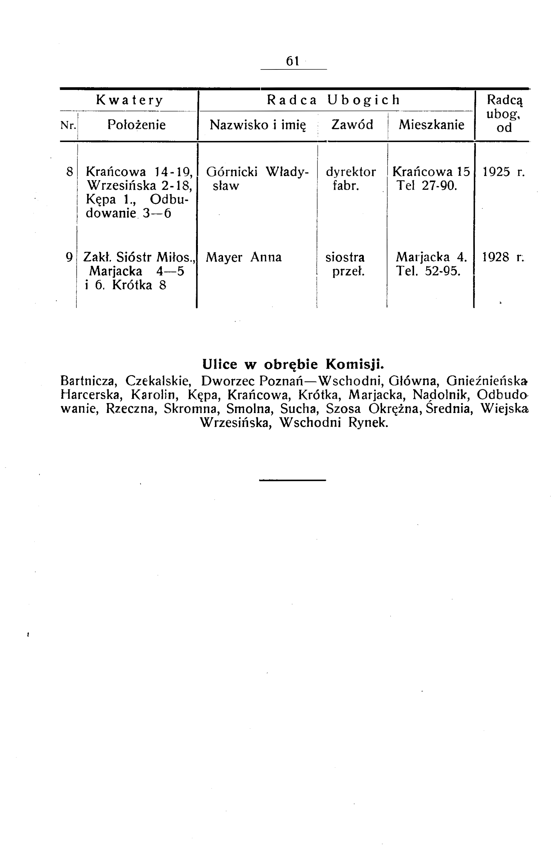 Książka adresowa opieki nad ubogimi stołecznego miasta Poznania, Drukarnia J. Goździejewskiego, Poznań 1928 (część 2). Na stronach 60-61 opisana została Komisja Ubogich nr XXV – Poznań-Główna, zawierająca dane lekarza i pielęgniarki obwodowej, radców ubogich oraz inne informacje. Ze zbiorów Biblioteki Uniwersyteckiej w Poznaniu